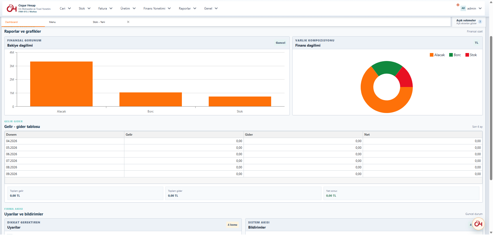 Özgür Hesap gerçek web uygulaması dashboard ekranı